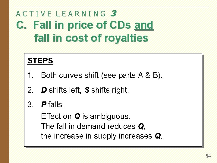 ACTIVE LEARNING 3 C. Fall in price of CDs and fall in cost of