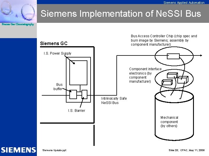 Siemens Applied Automation Siemens Implementation of Ne. SSI Bus Process Gas Chromatography Bus Access