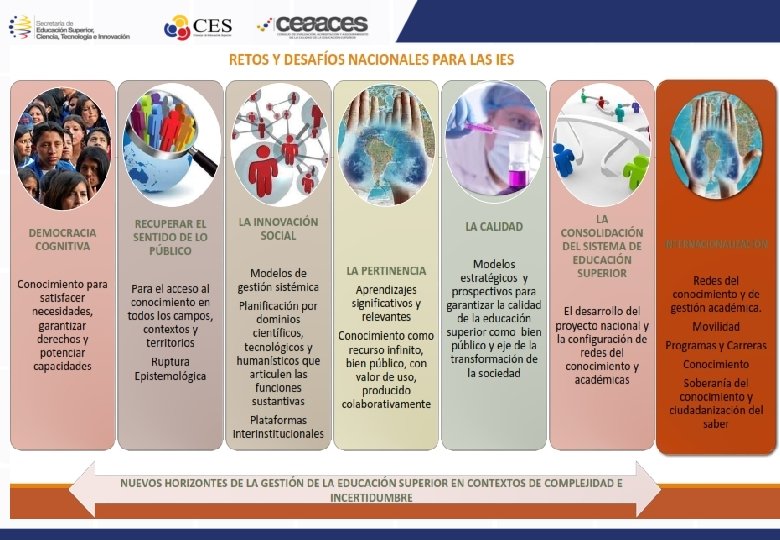 LA OFERTA ACADMICA EN EL IMPULSO DEL DESARROLLO
