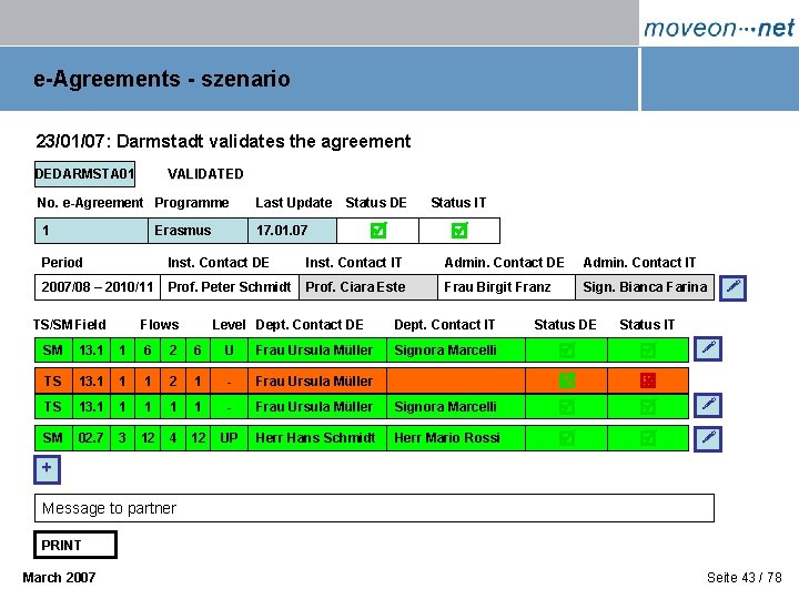 e-Agreements - szenario 23/01/07: Darmstadt validates the agreement DEDARMSTA 01 VALIDATED No. e-Agreement Programme