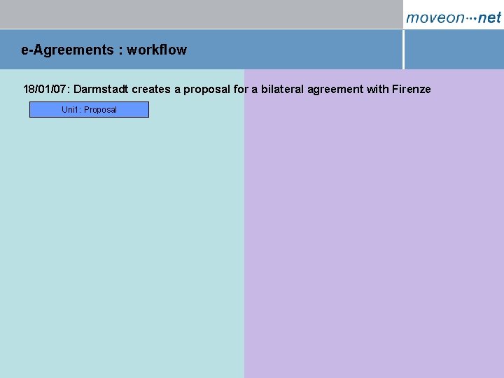 e-Agreements : workflow 18/01/07: Darmstadt creates a proposal for a bilateral agreement with Firenze