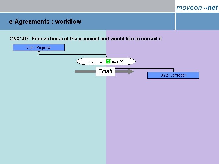 e-Agreements : workflow 22/01/07: Firenze looks at the proposal and would like to correct