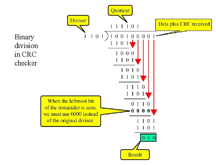Binary division in CRC checker 