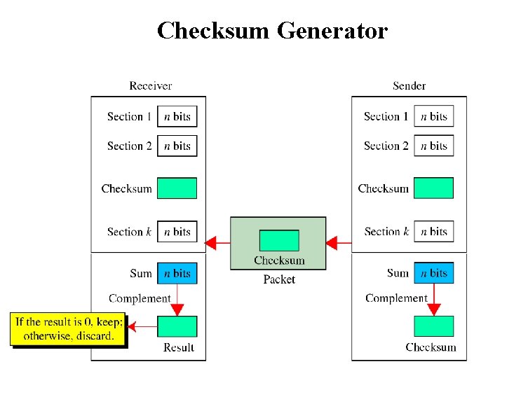 Checksum Generator 