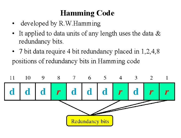 Hamming Code • developed by R. W. Hamming • It applied to data units