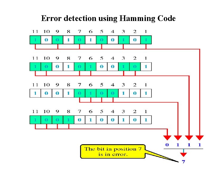 Error detection using Hamming Code 