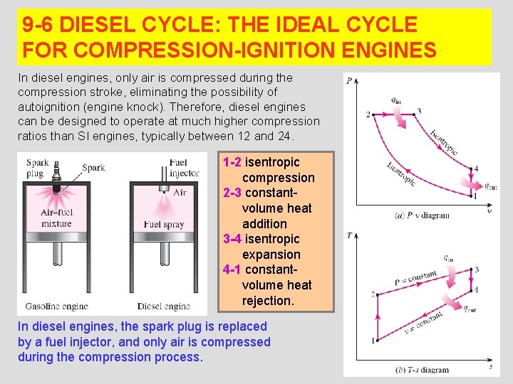 9 -6 DIESEL CYCLE: THE IDEAL CYCLE FOR COMPRESSION-IGNITION ENGINES In diesel engines, only