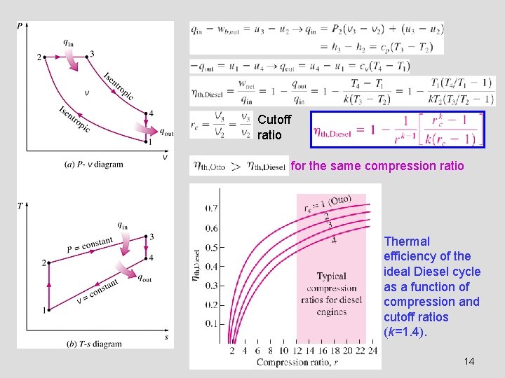 Cutoff ratio for the same compression ratio Thermal efficiency of the ideal Diesel cycle