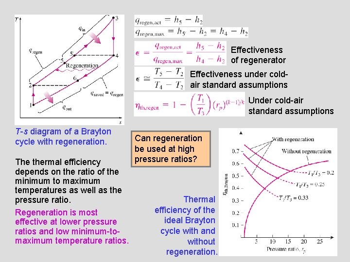 Effectiveness of regenerator Effectiveness under coldair standard assumptions Under cold-air standard assumptions T-s diagram