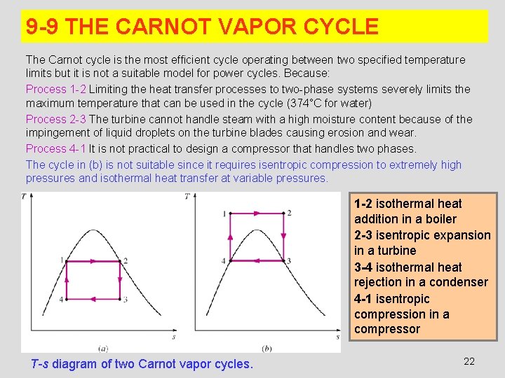 9 -9 THE CARNOT VAPOR CYCLE The Carnot cycle is the most efficient cycle