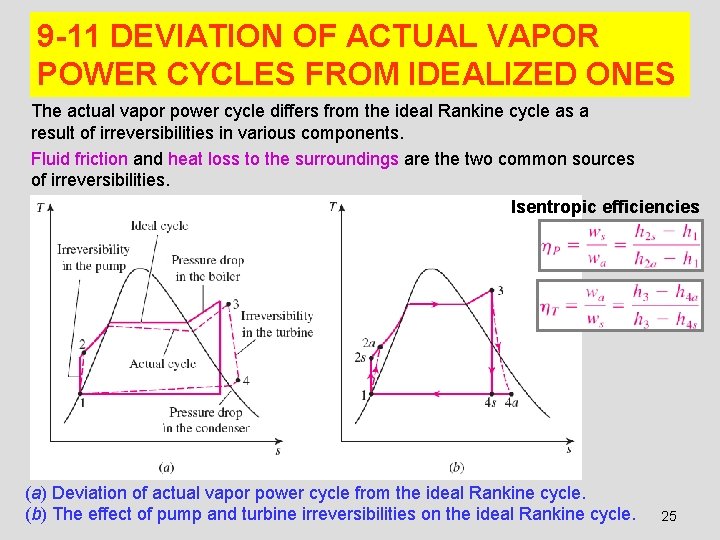 9 -11 DEVIATION OF ACTUAL VAPOR POWER CYCLES FROM IDEALIZED ONES The actual vapor
