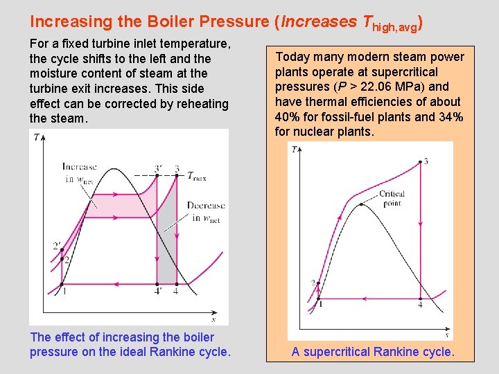 Increasing the Boiler Pressure (Increases Thigh, avg) For a fixed turbine inlet temperature, the