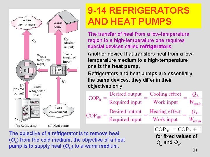 9 -14 REFRIGERATORS AND HEAT PUMPS The transfer of heat from a low-temperature region