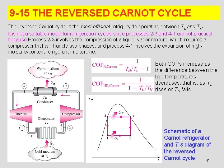 9 -15 THE REVERSED CARNOT CYCLE The reversed Carnot cycle is the most efficient