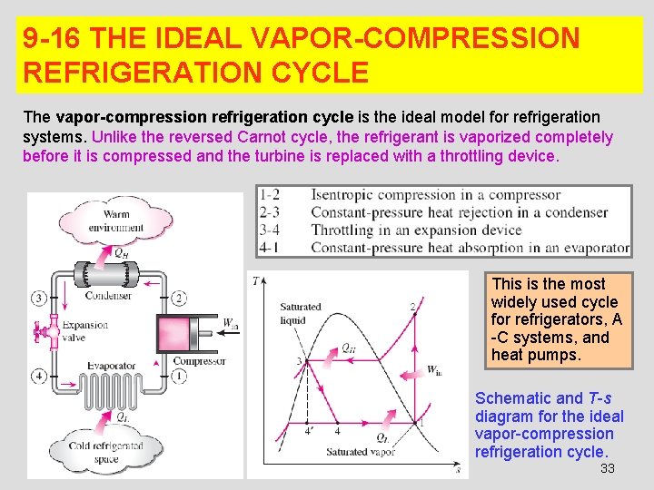 9 -16 THE IDEAL VAPOR-COMPRESSION REFRIGERATION CYCLE The vapor-compression refrigeration cycle is the ideal