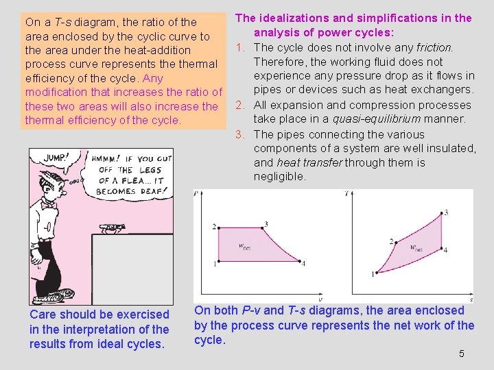 On a T-s diagram, the ratio of the area enclosed by the cyclic curve