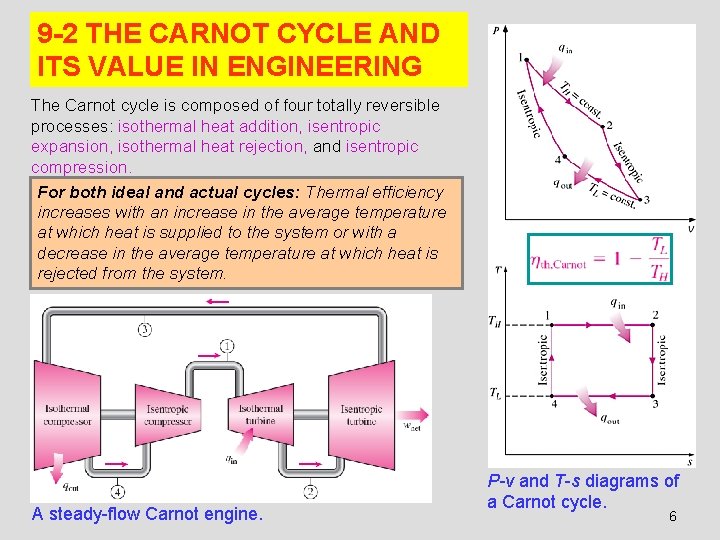 9 -2 THE CARNOT CYCLE AND ITS VALUE IN ENGINEERING The Carnot cycle is