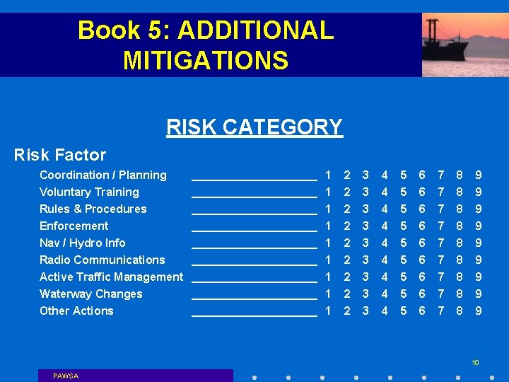Book 5: ADDITIONAL MITIGATIONS RISK CATEGORY Risk Factor Coordination / Planning __________ 1 2