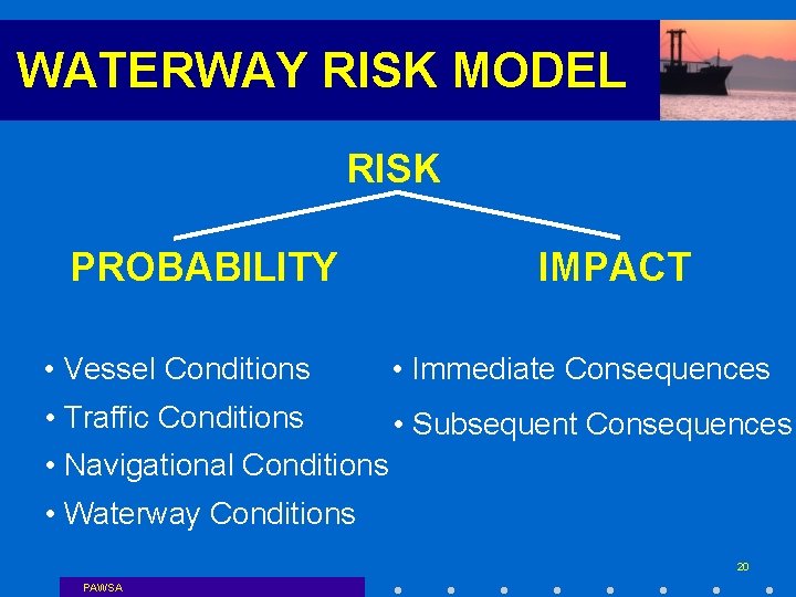 WATERWAY RISK MODEL RISK PROBABILITY IMPACT • Vessel Conditions • Immediate Consequences • Traffic
