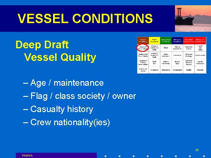 VESSEL CONDITIONS Deep Draft Vessel Quality – Age / maintenance – Flag / class