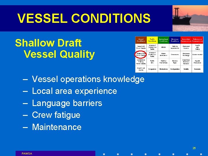 VESSEL CONDITIONS Shallow Draft Vessel Quality – – – Vessel operations knowledge Local area