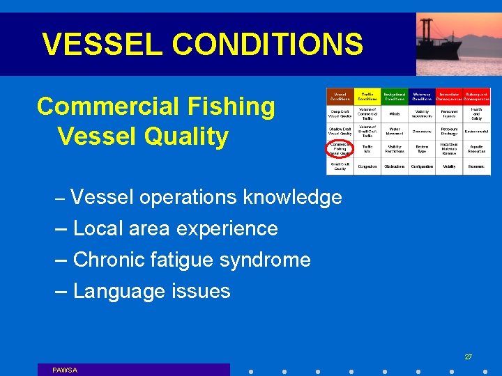 VESSEL CONDITIONS Commercial Fishing Vessel Quality – Vessel operations knowledge – Local area experience