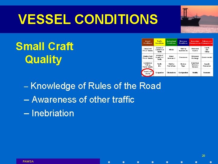 VESSEL CONDITIONS Small Craft Quality – Knowledge of Rules of the Road – Awareness