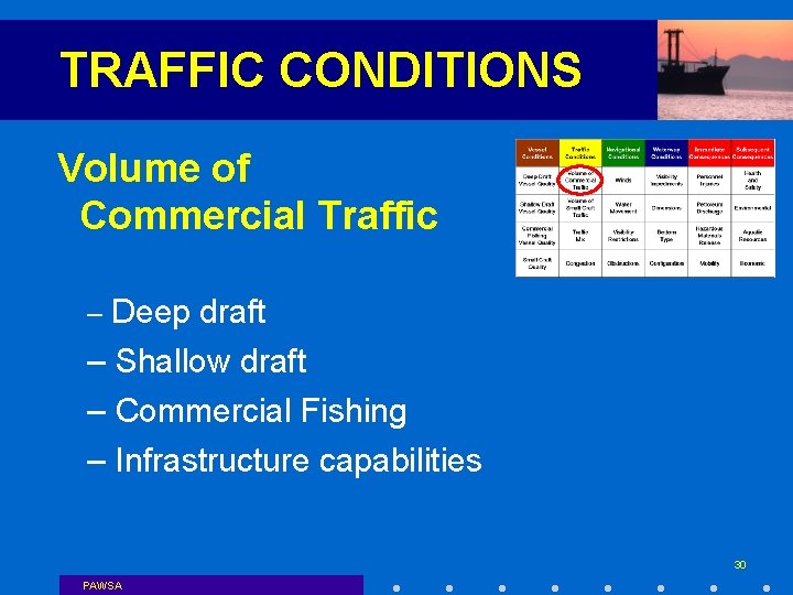 TRAFFIC CONDITIONS Volume of Commercial Traffic – Deep draft – Shallow draft – Commercial