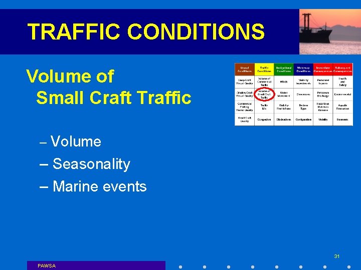 TRAFFIC CONDITIONS Volume of Small Craft Traffic – Volume – Seasonality – Marine events