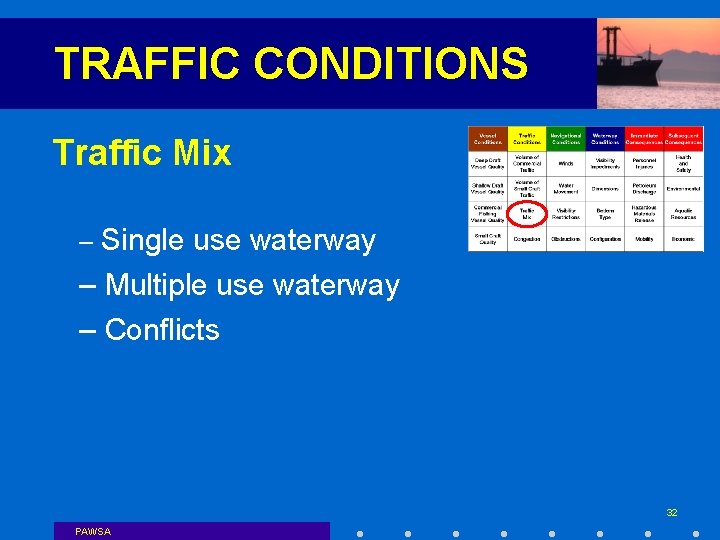 TRAFFIC CONDITIONS Traffic Mix – Single use waterway – Multiple use waterway – Conflicts