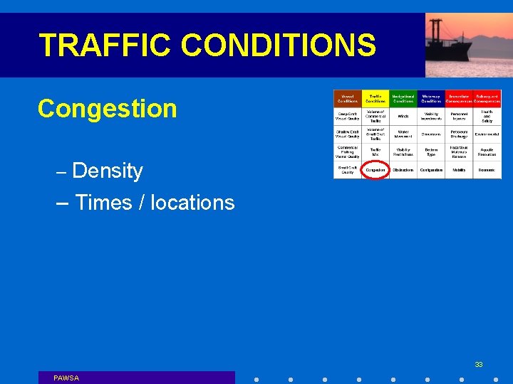 TRAFFIC CONDITIONS Congestion – Density – Times / locations 33 PAWSA 