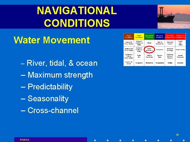 NAVIGATIONAL CONDITIONS Water Movement – River, tidal, & ocean – Maximum strength – Predictability