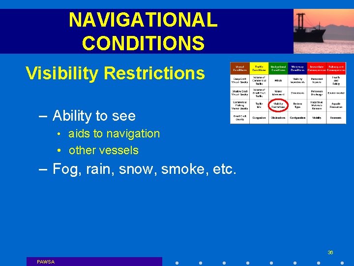 NAVIGATIONAL CONDITIONS Visibility Restrictions – Ability to see • aids to navigation • other