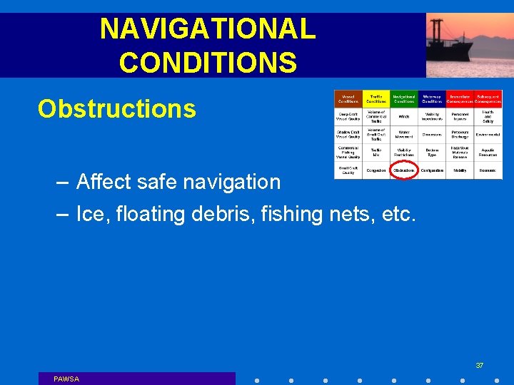 NAVIGATIONAL CONDITIONS Obstructions – Affect safe navigation – Ice, floating debris, fishing nets, etc.