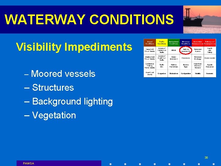 WATERWAY CONDITIONS Visibility Impediments – Moored vessels – Structures – Background lighting – Vegetation