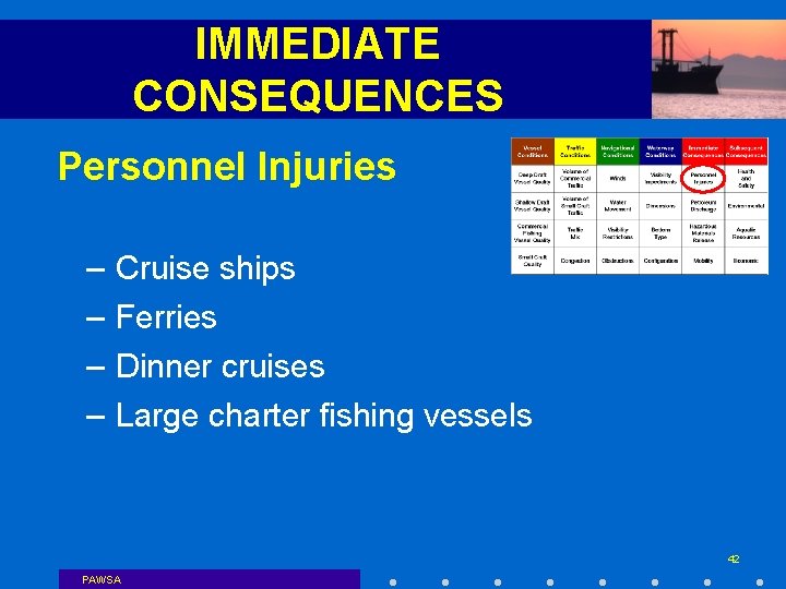 IMMEDIATE CONSEQUENCES Personnel Injuries – – Cruise ships Ferries Dinner cruises Large charter fishing