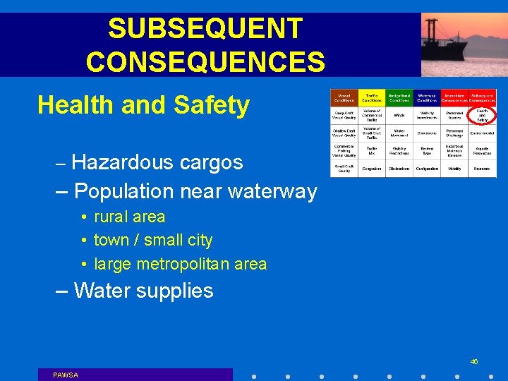 SUBSEQUENT CONSEQUENCES Health and Safety – Hazardous cargos – Population near waterway • rural