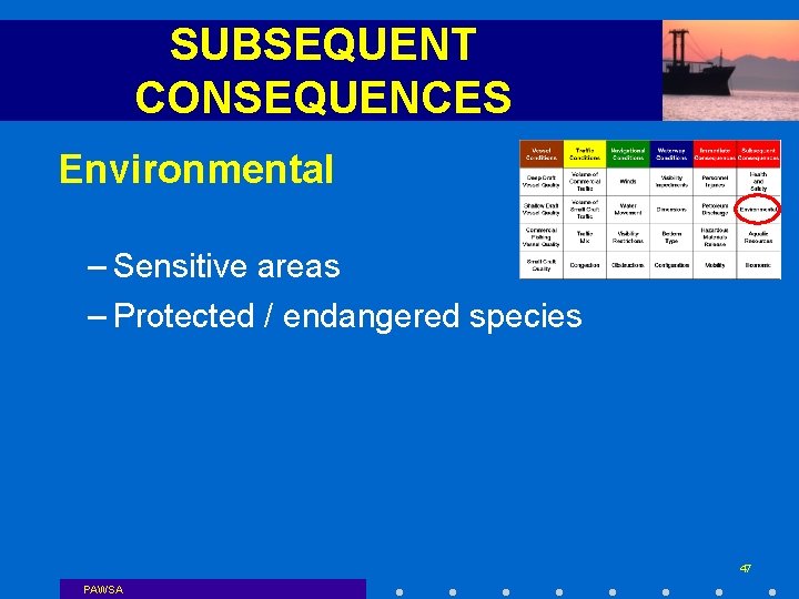 SUBSEQUENT CONSEQUENCES Environmental – Sensitive areas – Protected / endangered species 47 PAWSA 