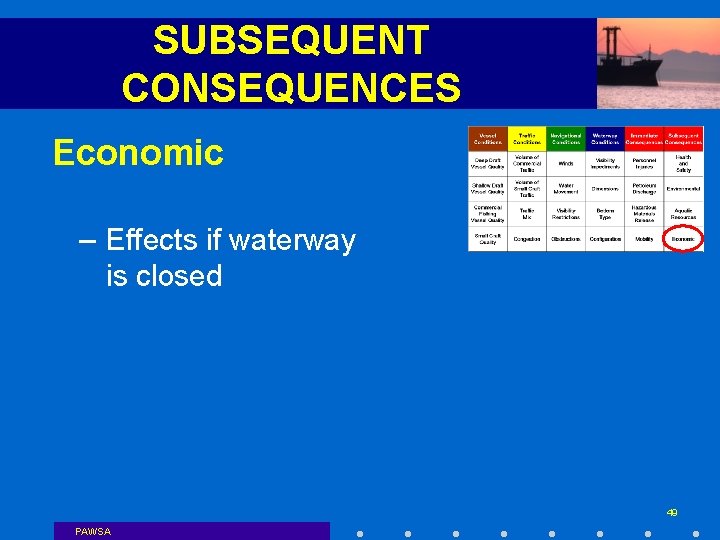 SUBSEQUENT CONSEQUENCES Economic – Effects if waterway is closed 49 PAWSA 