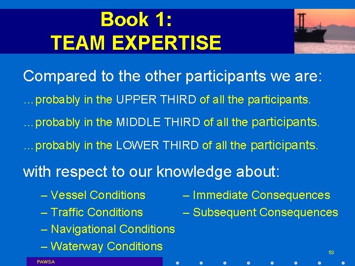 Book 1: TEAM EXPERTISE Compared to the other participants we are: …probably in the