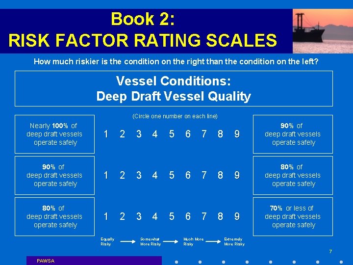 Book 2: RISK FACTOR RATING SCALES How much riskier is the condition on the