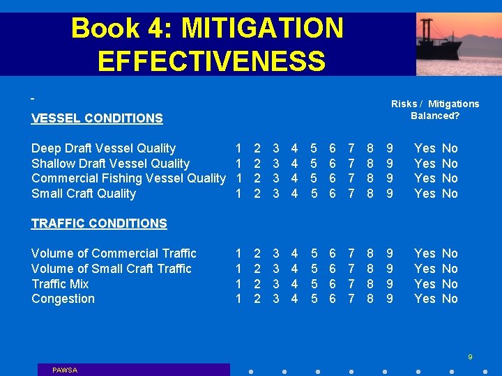 Book 4: MITIGATION EFFECTIVENESS Risks / Mitigations Balanced? VESSEL CONDITIONS Deep Draft Vessel Quality