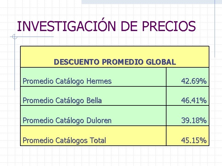 INVESTIGACIÓN DE PRECIOS DESCUENTO PROMEDIO GLOBAL Promedio Catálogo Hermes 42. 69% Promedio Catálogo Bella