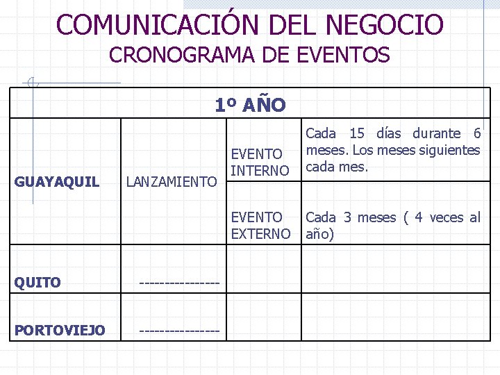 COMUNICACIÓN DEL NEGOCIO CRONOGRAMA DE EVENTOS 1º AÑO GUAYAQUIL LANZAMIENTO EVENTO INTERNO Cada 15