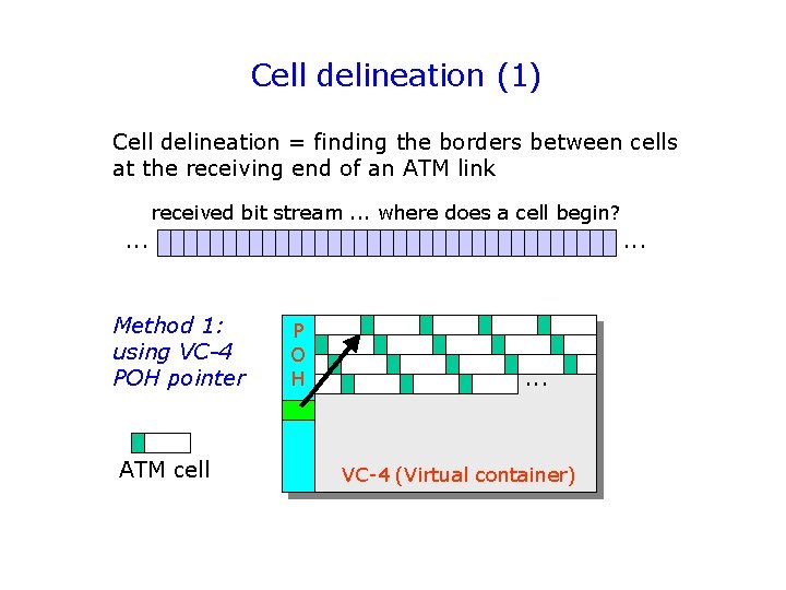 Cell delineation (1) Cell delineation = finding the borders between cells at the receiving