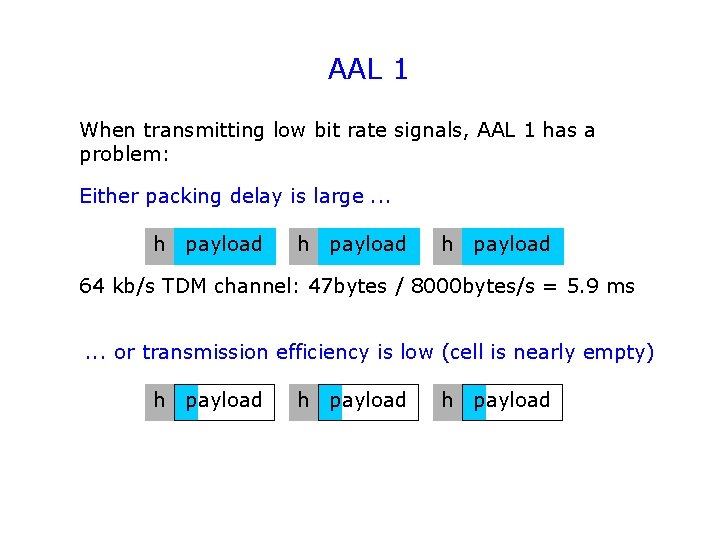 AAL 1 When transmitting low bit rate signals, AAL 1 has a problem: Either