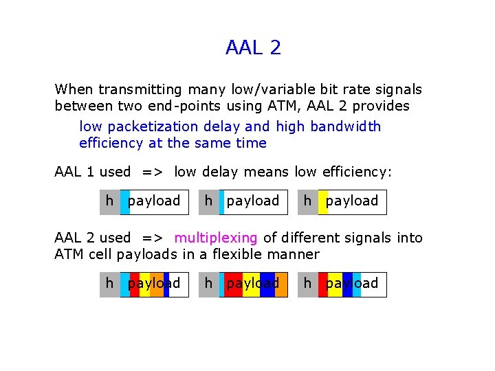 AAL 2 When transmitting many low/variable bit rate signals between two end-points using ATM,