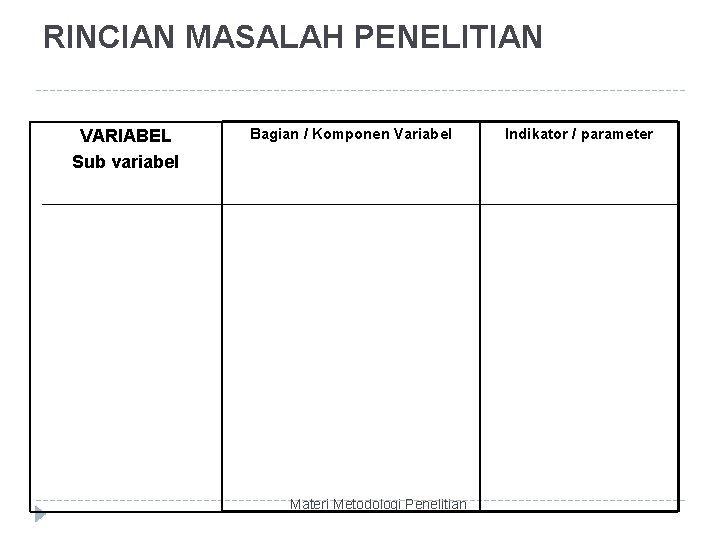 RINCIAN MASALAH PENELITIAN VARIABEL Sub variabel Bagian / Komponen Variabel Materi Metodologi Penelitian Indikator