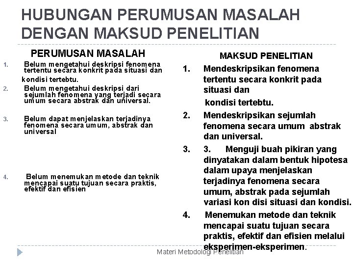 HUBUNGAN PERUMUSAN MASALAH DENGAN MAKSUD PENELITIAN PERUMUSAN MASALAH 1. 2. 3. 4. MAKSUD PENELITIAN
