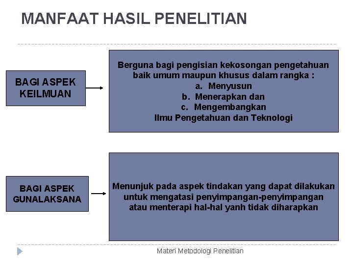 MANFAAT HASIL PENELITIAN BAGI ASPEK KEILMUAN Berguna bagi pengisian kekosongan pengetahuan baik umum maupun